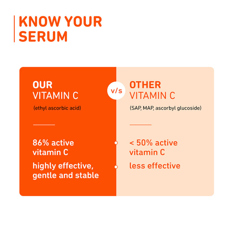 15% Vitamin C Serum with Mandarin | For Glowing Skin | For Hyperpigmentation & Dull Skin | Fragrance-Free